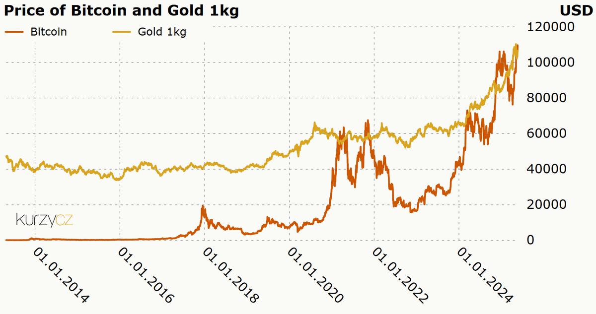 Bitcoin Gold