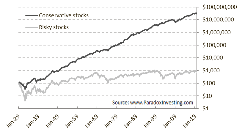 Conservative Formula 1929 2020