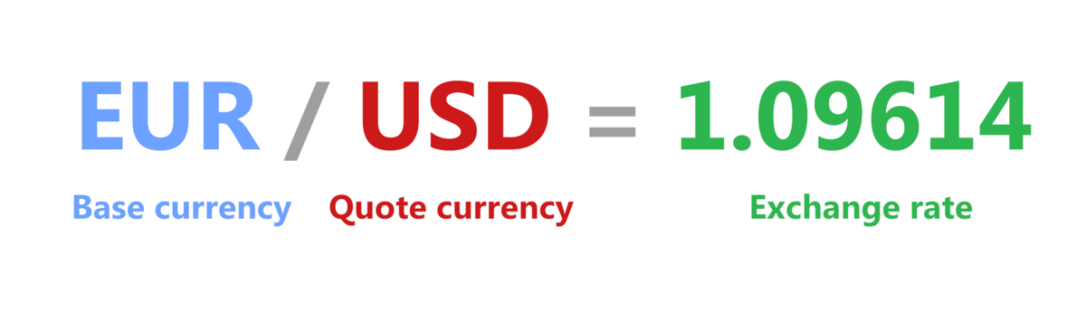 Currency pair example