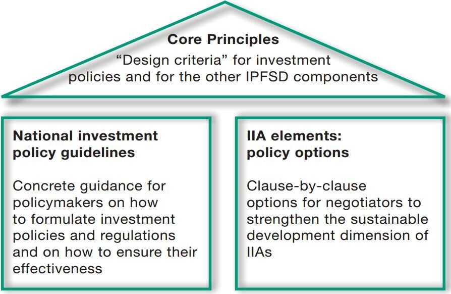 IPFSD Structure