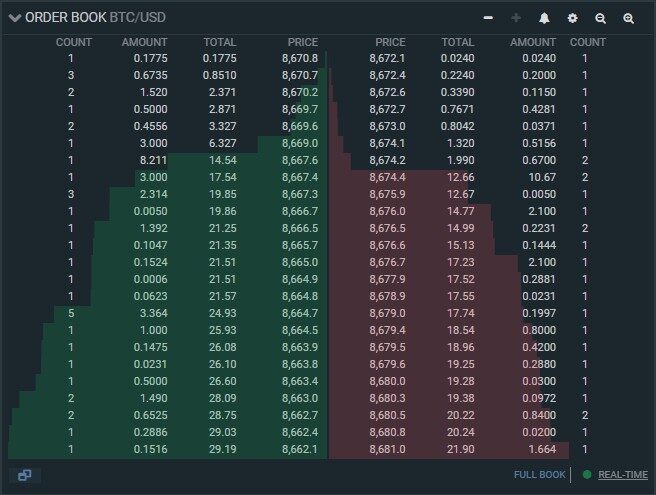 торговля потоком ордеров — Order Book, depth of market